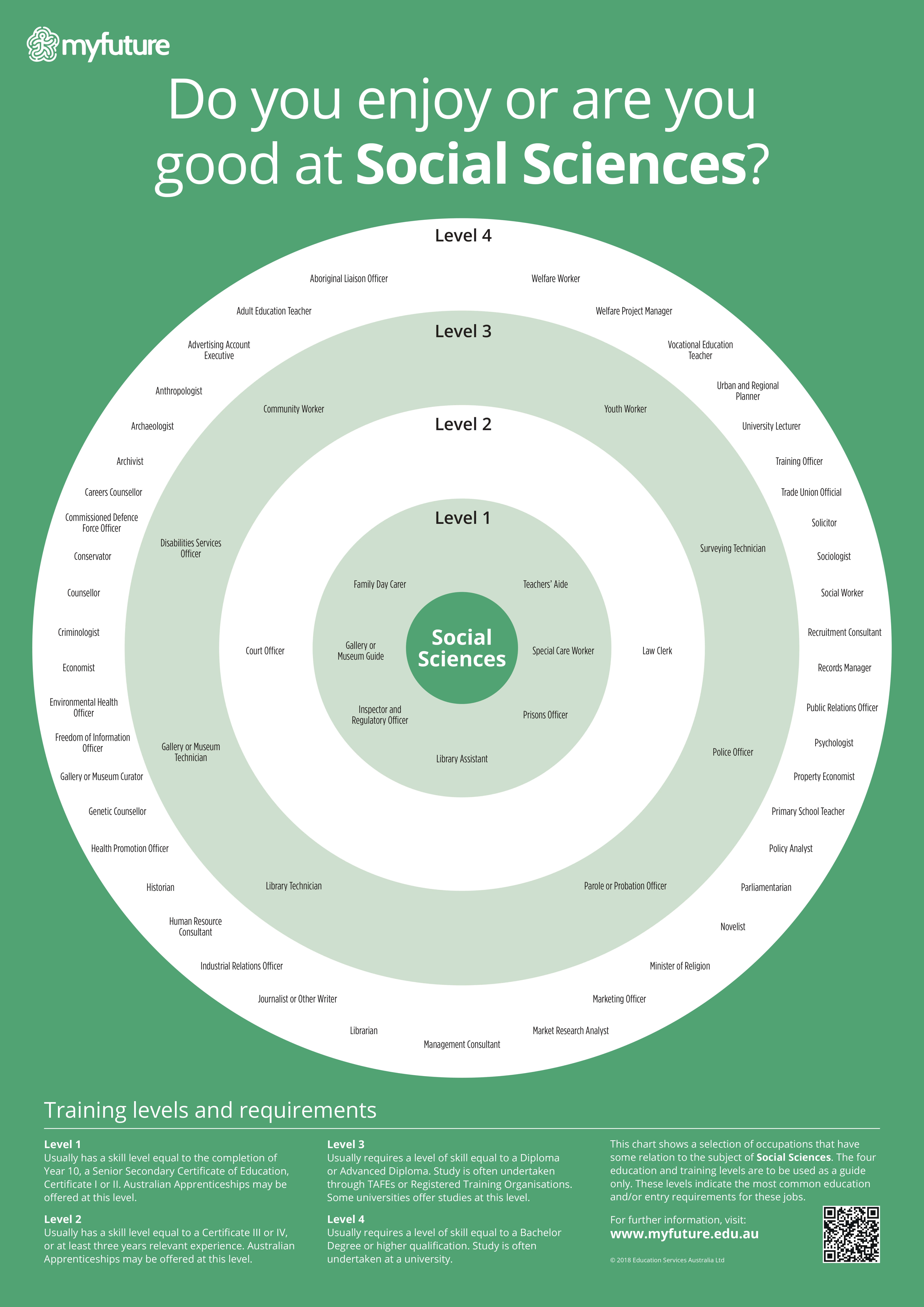 Economics Careers